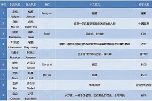 ?西部首支十胜球队！雷霆5连胜升至西部第二