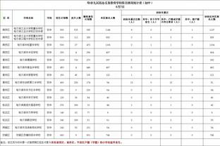 相信！？滕哈赫赞球队：非常好的、令人兴奋的、有希望的表现